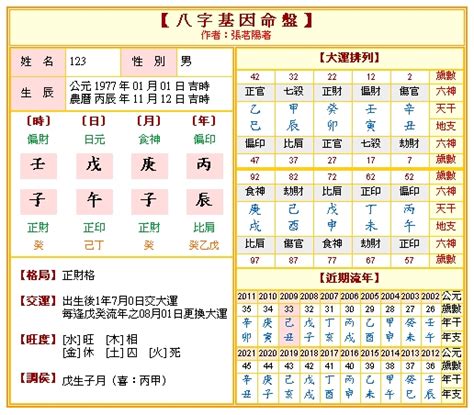 免費四柱八字算命